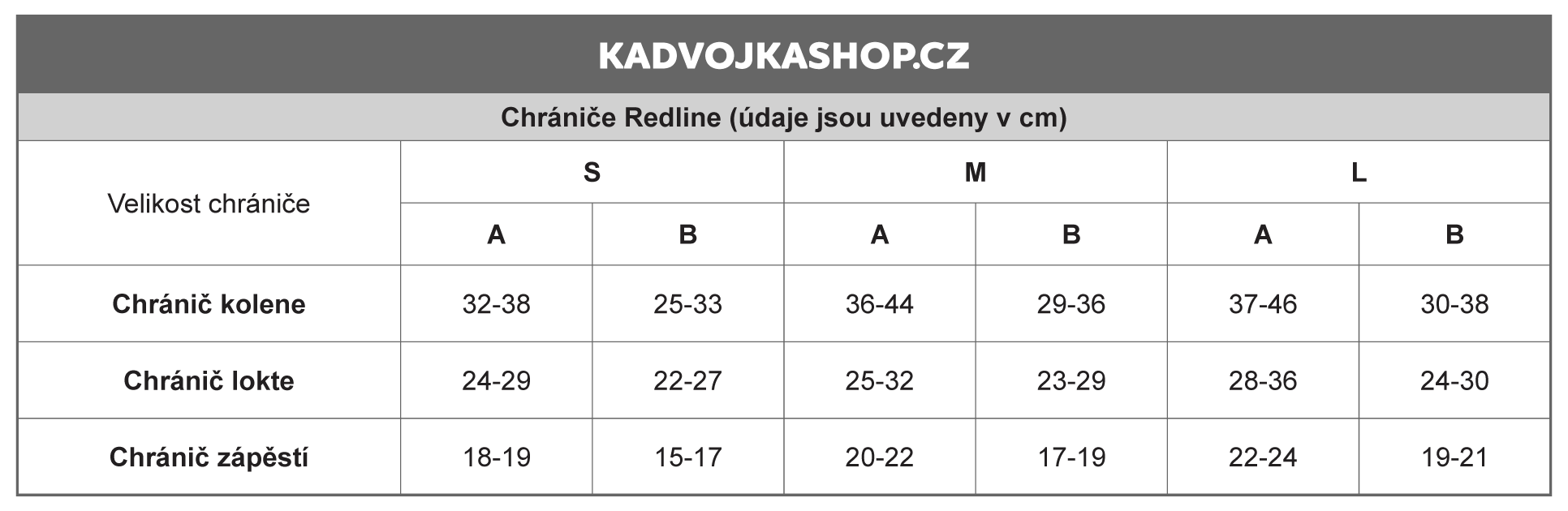 Redline chranice